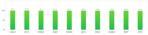 图5 2025年全省各特种设备综合性检验机构检验数量排位图