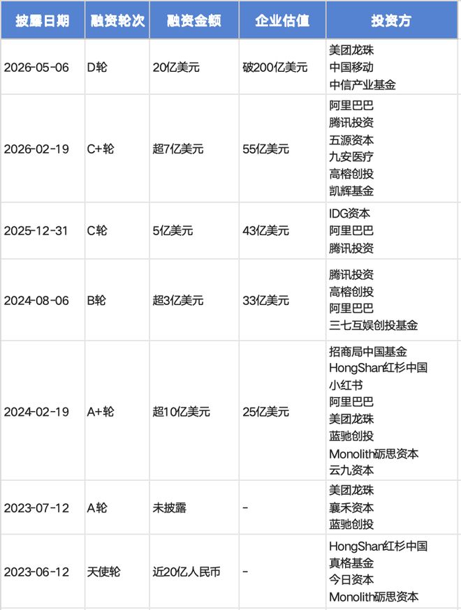 制图：时代财经 数据来源：天眼查
