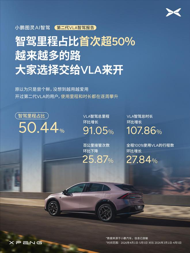 图片来源：小鹏汽车