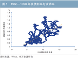 低利率环境下的“高波动”陷阱——基于海外经验与中国现实的探讨