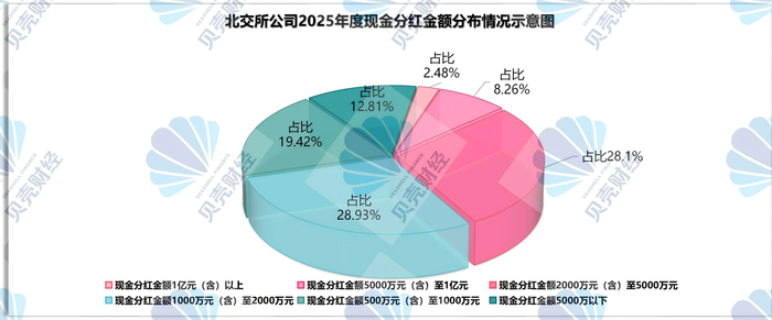 图/根据Wind数据，新京报贝壳财经记者制图