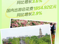 3.25亿人次出游 “五一”假期乐享文旅新风
