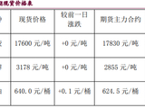 中东地缘风险显著降温 甲醇原油维持震荡偏弱