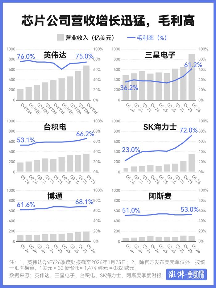 图源：澎湃新闻