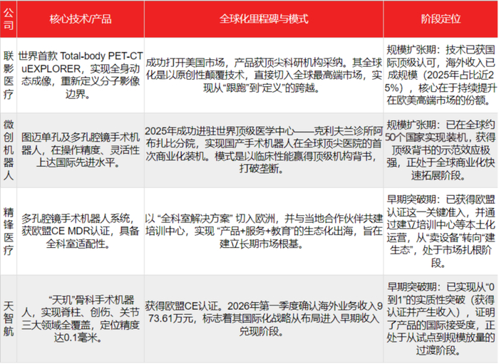 （图片来源：妙投制作）