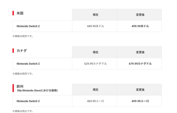 ▲美国、加拿大、欧洲Switch 2涨价情况。任天堂公告截图。