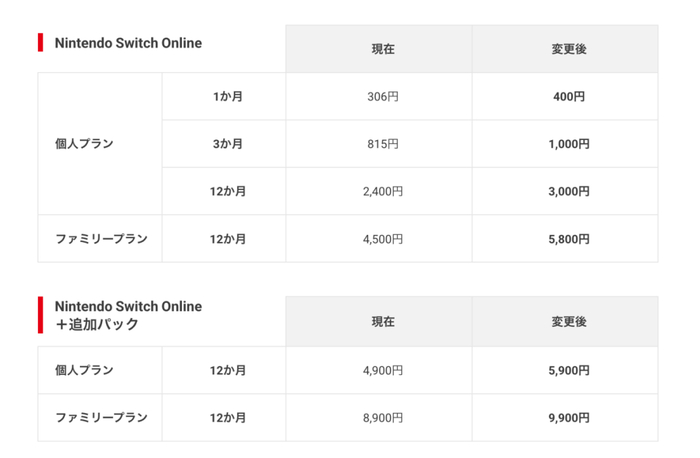 ▲Switch Online服务涨价情况。任天堂公告截图