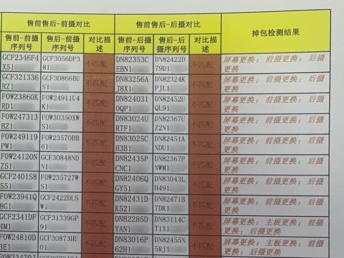 商家检测报告。 上海市公安局 供图