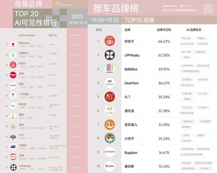 图片来源:百分点AI洞察
