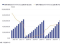 前4个月我国货物贸易进出口总值同比增长14.9% 电动汽车、锂电池、工业机器人均现两位数高增长