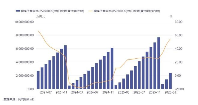 图片来源：同花顺