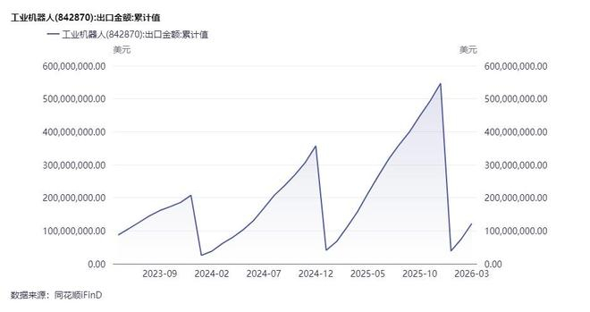 图片来源：同花顺