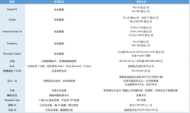 （根据公开资料，Tech星球制图）