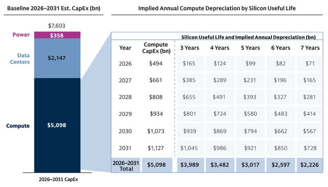 图丨芯片使用寿命的敏感性分析（来源：Goldman Sachs）