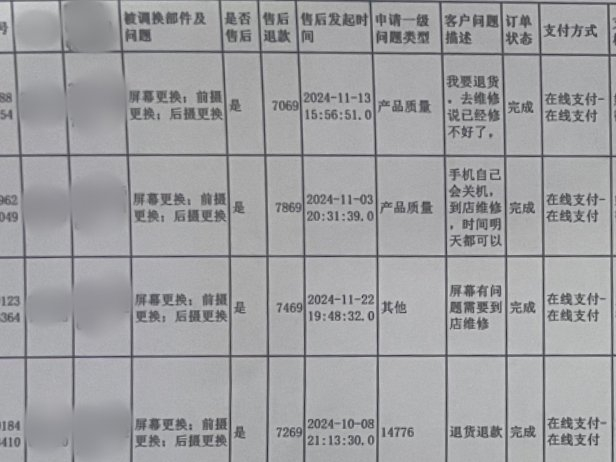 嫌疑人退货退款记录。 上海市公安局 供图