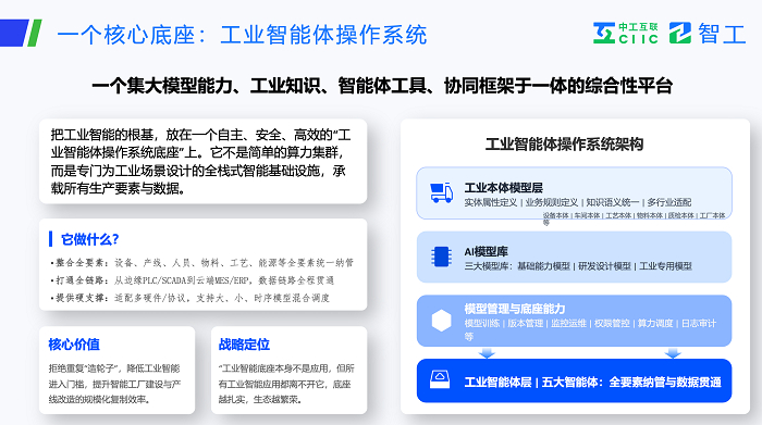 图：核心底座“工业智能体操作系统”