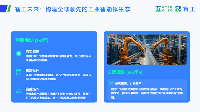 图：智工未来：构建全球领先的工业智能体生态