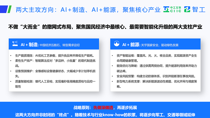 图：两大主攻方向：AI+制造、AI+能源，聚焦核心产业