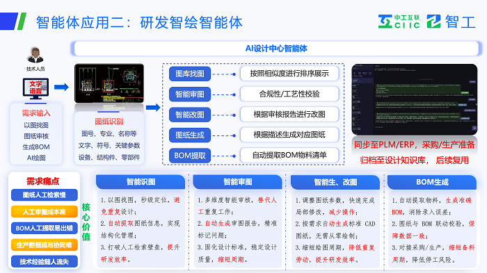 图：智工·智绘智能体工作原理