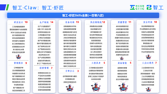 图：智工·虾匠“一百零八匠”能力矩阵
