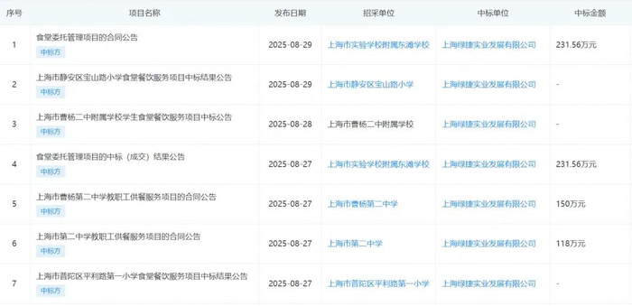 8月上海绿捷部分中标项目名单