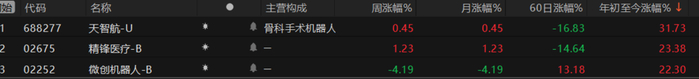（图片来源：Choice数据）