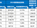 银行自营基金配置“刹车”！2025年行业缩水万亿，股份行城商行领跌