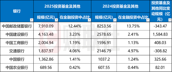 数据来源：企业预警通，财联社整理