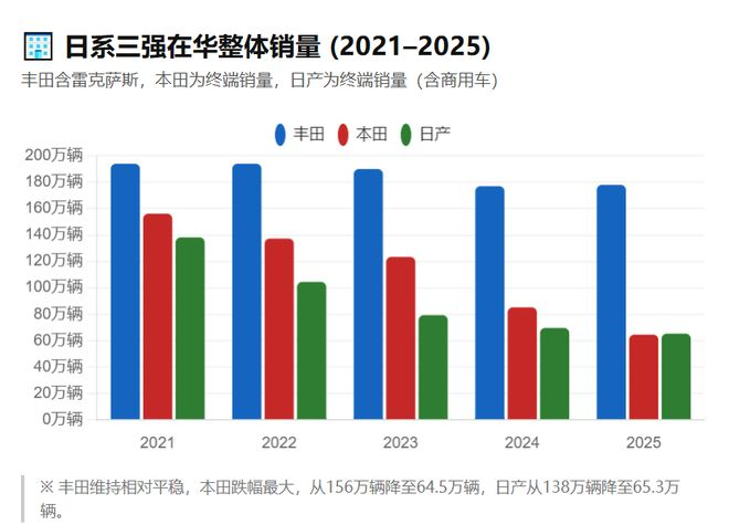 数据来源：汽车工业协会；虎嗅制图