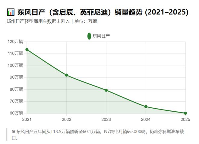 数据来源：汽车工业协会；虎嗅制图