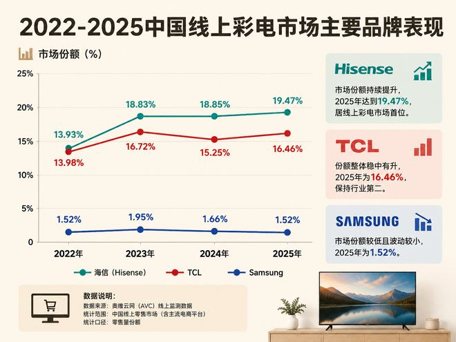  制图：界面新闻