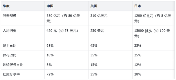 （数据来源：欧睿国际
