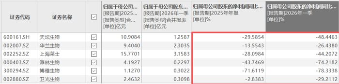 （图表来源：Choice数据）