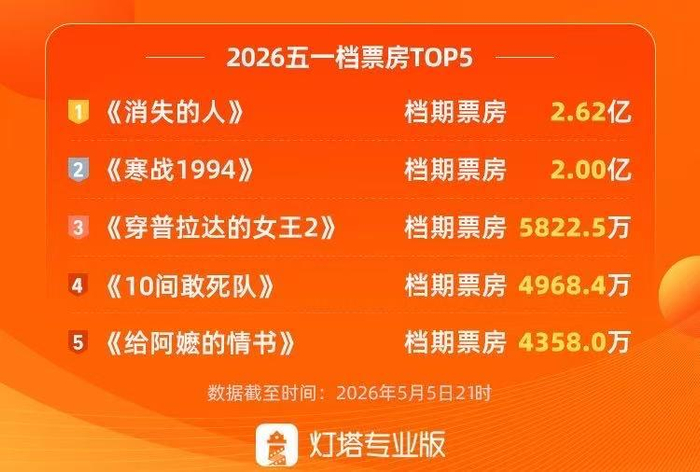 图据灯塔专业版