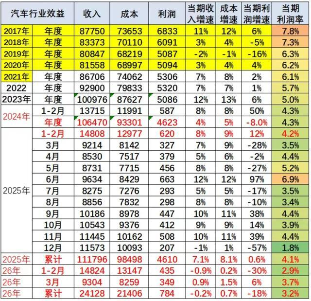 图表来源：乘联会秘书长崔东树