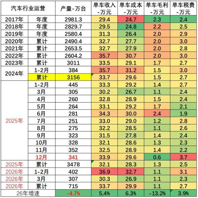 图表来源：乘联会秘书长崔东树