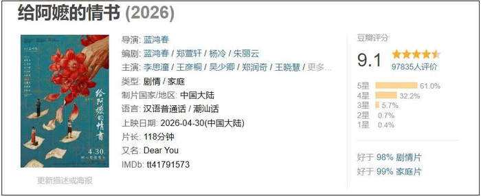 开分9.0后，随着评论人数的增多，《阿嬷的情书》的豆瓣分数不降反升
