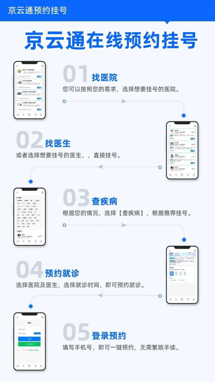 北京中医药大学第三附属医院代问诊加陪诊挂号紧急情况快速对接,就医更及时的简单介绍 北京中医药大学第三附属医院代问诊加陪诊挂号紧急情况快速对接,就医更及时的简单介绍