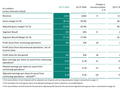 英飞凌Q2业绩回暖，2026财年营收超180亿美元