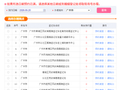广东多地登记结婚预约爆满
