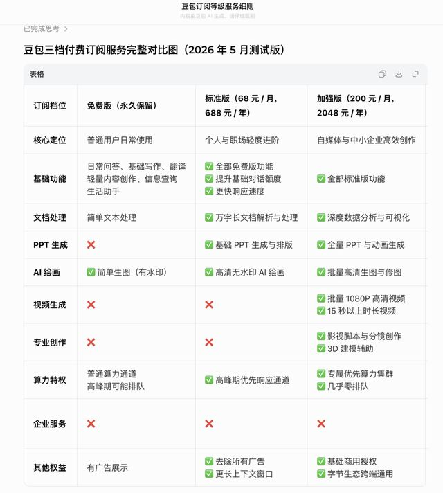 （豆包回答并制图）