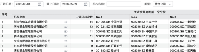 图片来源：Wind
