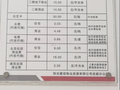 刷卡才能用电梯、卡还不可手机复制……30元一张的业主卡，“卡”的是安全还是人心？