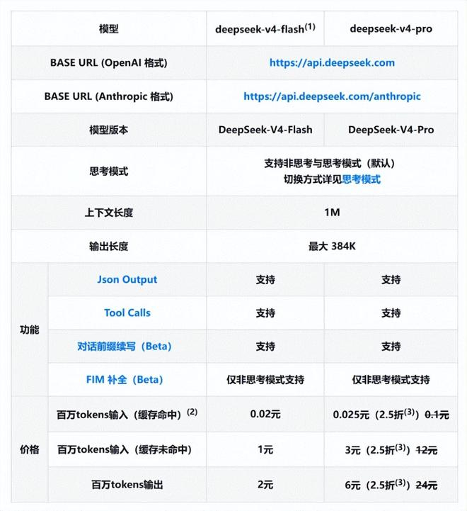 图片来源：DeepSeek官网
