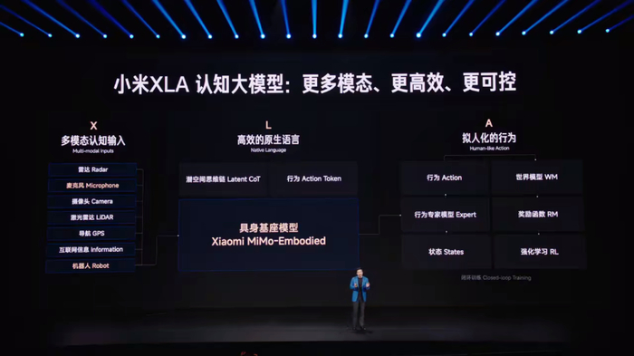 雷军介绍小米 XLA 认知大模型