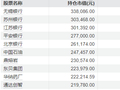 成立不到两年收益率超27%，这只红利基金为何突然宣布清盘？