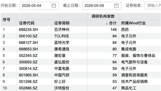 图片来源：Wind