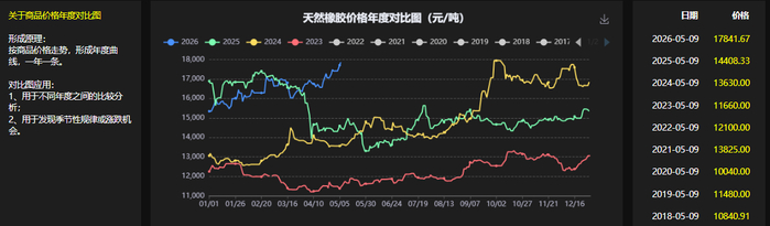 （图片来源：生意社现货通）