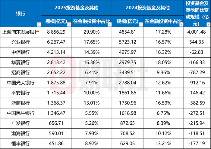 数据来源：企业预警通，财联社整理