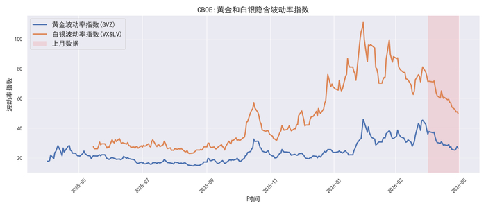 数据来源：同花顺、路透